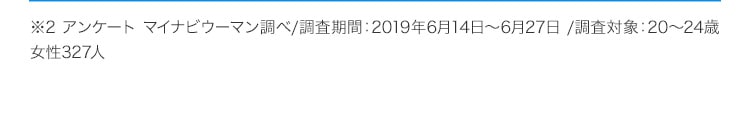 ※2 アンケート マイナビウーマン調べ／調査機関：2019年6月14日から6月27日／調査対象：20から24歳 女性327人