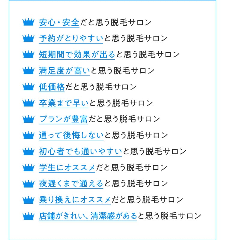 安心・安全だと思う脱毛サロン 予約がとりやすいと思う脱毛サロン 短期間で効果が出ると思う脱毛サロン 満足度が高いと思う脱毛サロン 低価格だと思う脱毛サロン 卒業まで早いと思う脱毛サロン プランが豊富だと思う脱毛サロン 通って後悔しないと思う脱毛サロン 初心者でも通いやすいと思う脱毛サロン 学生にオススメだと思う脱毛サロン 夜遅くまで通えると思う脱毛サロン 乗り換えにオススメだと思う脱毛サロン 店舗がきれい、清潔感があると思う脱毛サロン