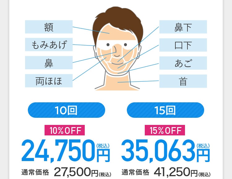 額 もみあげ 鼻 両ほほ 鼻下 口下 あご 首 10回 10％OFF 24,750円（税込） 通常価格 27,500円（税込） 15回 15％OFF 35,063円（税込） 通常価格 41,250円（税込）