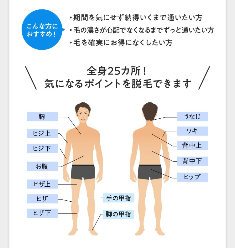 こんな方におすすめ! ・期間を気にせず納得いくまで通いたい方 ・毛の濃さが心配でなくなるまでずっと通いたい方 ・毛を確実にお得になくしたい方 全身25カ所! 気になるポイントを脱毛できます